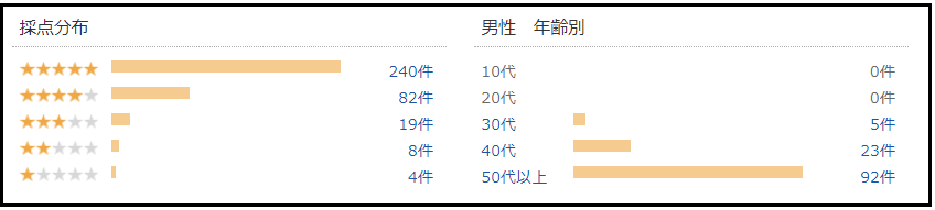 ブルックスコーヒーの口コミ